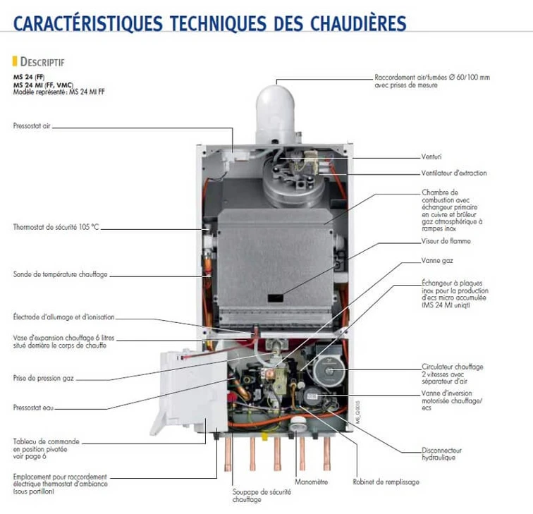 caractéristiques techniques d'une chaudière
